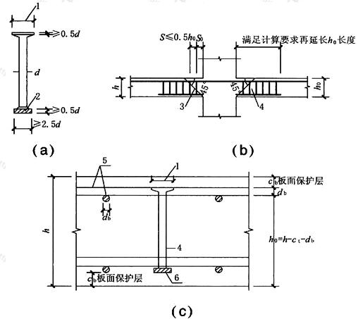 板中抗冲切栓钉布置