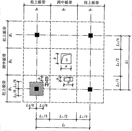 无梁楼板开洞要求