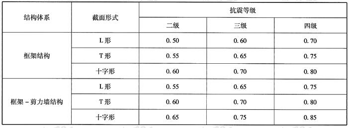 异形柱的轴压比限值