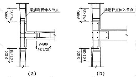 框架梁纵向钢筋伸入节点的构造