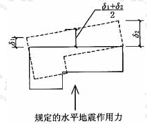 建筑结构平面的扭转不规则示意