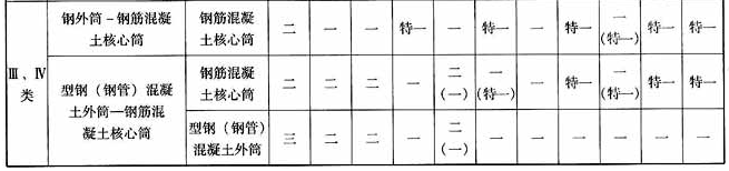 丙类建筑钢-混凝土混合结构抗震等级