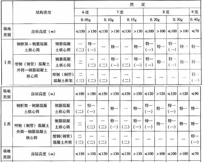 乙类建筑钢-混凝土混合结构抗震等级