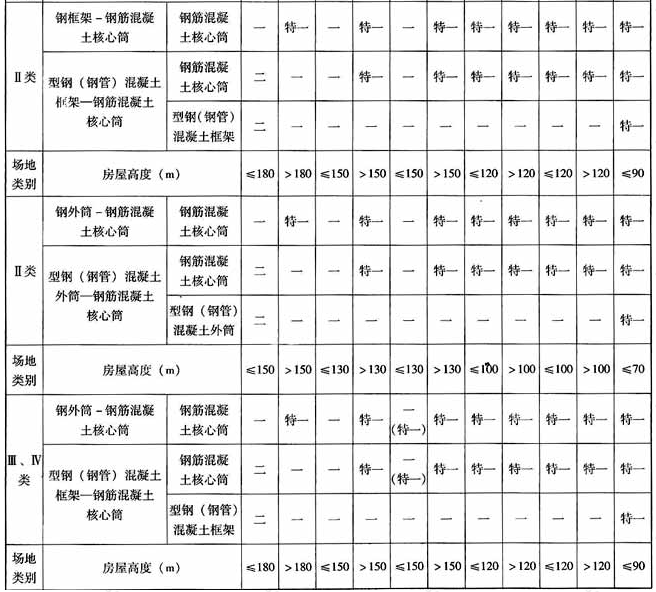 乙类建筑钢-混凝土混合结构抗震等级