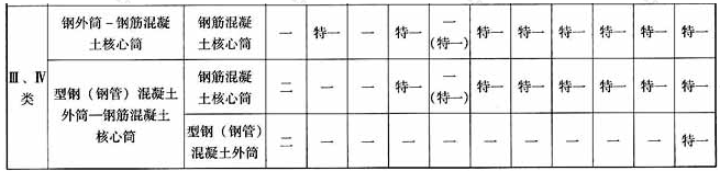 乙类建筑钢-混凝土混合结构抗震等级