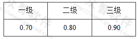 矩形钢管混凝土柱轴压比限值