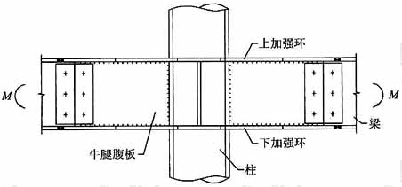 钢梁与钢管柱节点做法示意