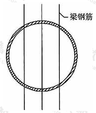 梁筋穿钢管柱示意