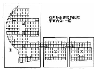 3塔平面图