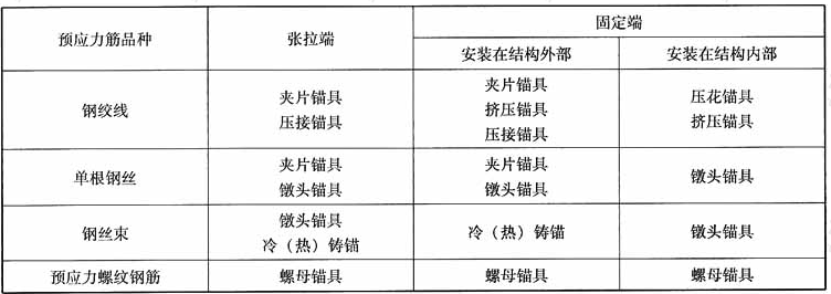 预应力筋锚具选用表