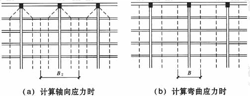 翼缘宽度的取值