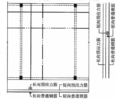 预应力筋在跨中与底部普通钢筋的位置关系