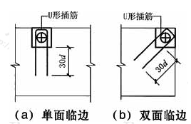 端部锚固区防劈裂加强