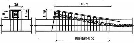 突起锚固局部加强