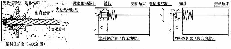 无粘结预应力筋锚具封闭