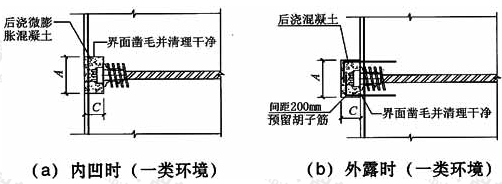 有粘结预应力筋锚具封闭