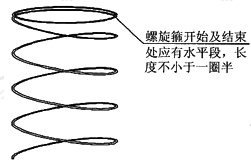 螺旋箍示意