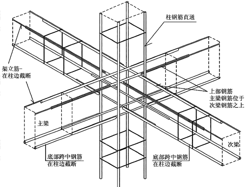 英国规范，梁纵筋布置示意(非抗震)