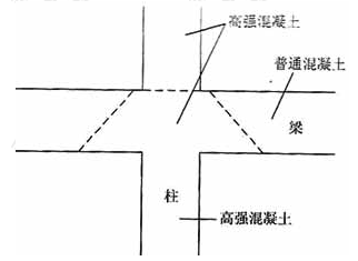 梁柱节点核心区混凝土不正确的浇注方法