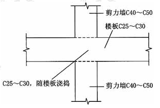 剪力墙与楼板交接处混凝土施工示意简图