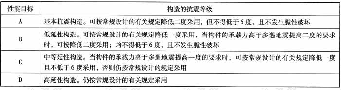 结构构件对应于不同性能要求的构造抗震等级示例