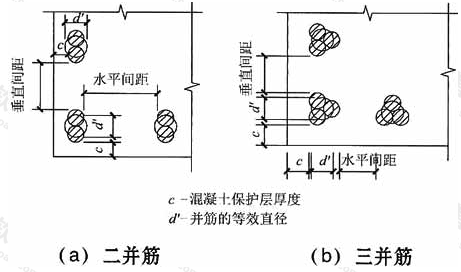 梁中并筋的保护层及间距