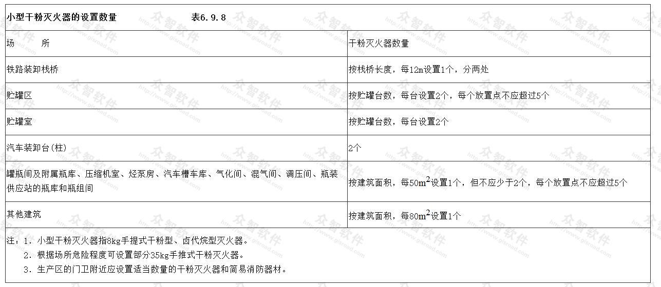 小型干粉灭火器的设置数量