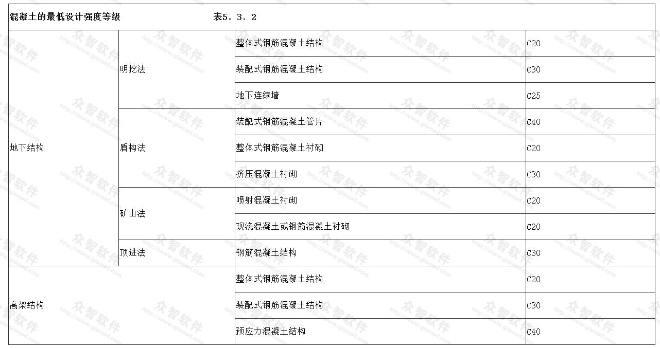 混凝土的最低设计强度等级