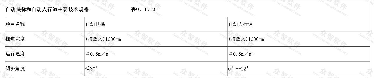 自动扶梯和自动人行道主要技术规格