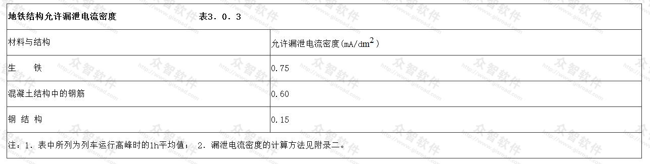 地铁结构允许漏泄电流密度