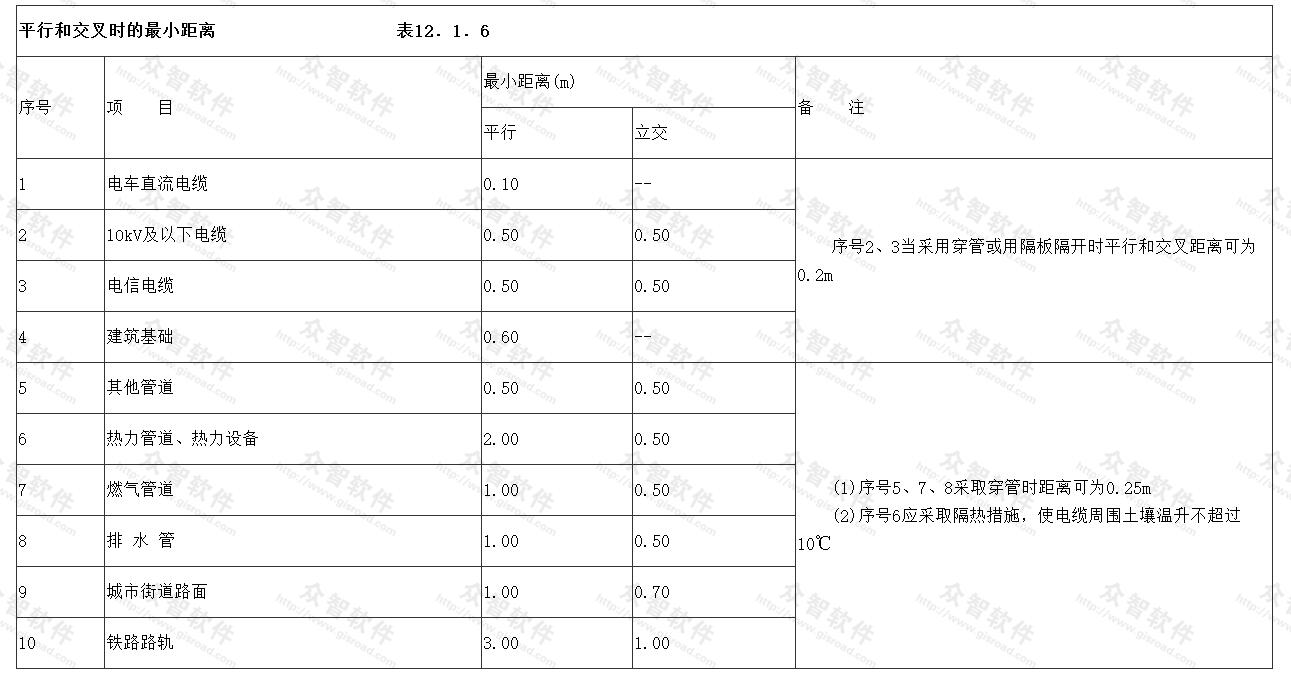 平行和交叉是的最小距离