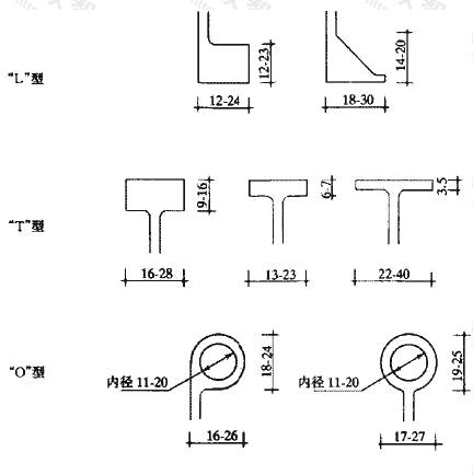 回车场的一般规模（m）