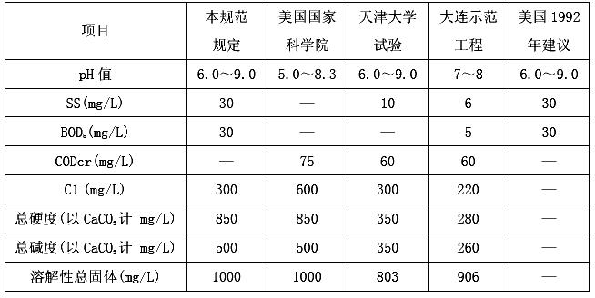 再生水用作直流冷却水水质控制指标的依据