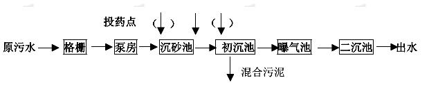 前置沉淀工艺常用药剂为铁盐或铝盐