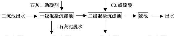 石灰法除磷宜采用后沉淀工艺