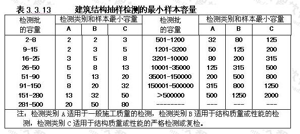 建筑结构抽样检测的最小样本容量