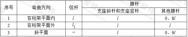  桁架弦杆和单系腹杆的计算长度l0