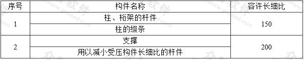  受压构件的容许长细比