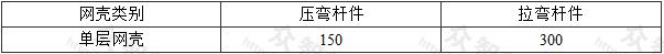 网壳杆件的容许长细比