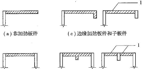 板件类型