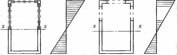  分别按有效厚度法（左）及有效宽度法（右）确定的有效截面