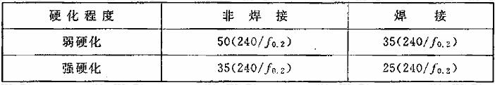 受压圆管截面的最大径厚比