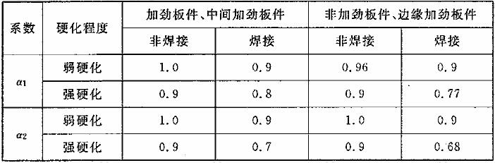  计算系数 α1，α2的取值