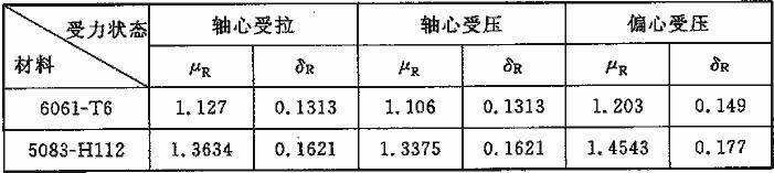 铝合金构件抗力统计特性