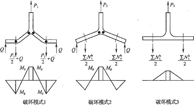  双T形受拉连接的破坏模式