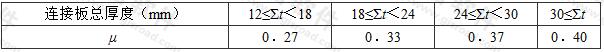铝合金摩擦面抗滑移系数(N10a标准轻度喷砂处理)