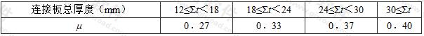 铝合金摩擦面抗滑移系数（N10a标准轻度喷砂处理）