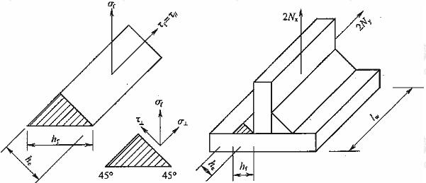 角焊缝有效截面应力分布