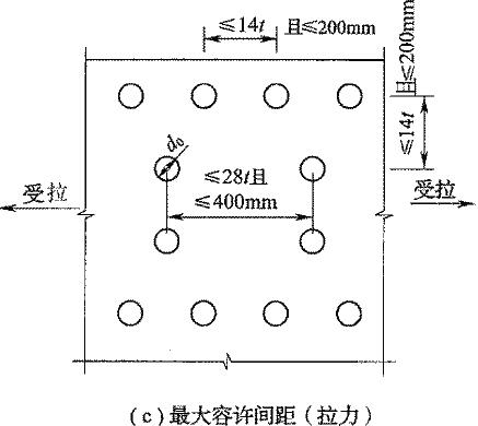  螺栓或铆钉的容许距离