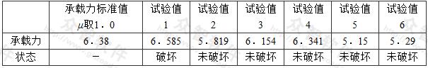 T形支托承载力标准值和试验值的比较(kN)